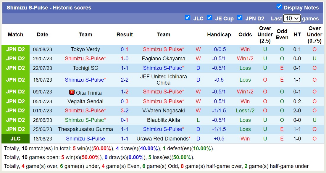 Nhận định, soi kèo Shimizu S-Pulse vs Renofa Yamaguchi, 16h ngày 12/8 - Ảnh 1