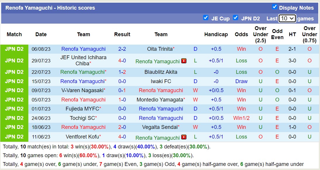Nhận định, soi kèo Shimizu S-Pulse vs Renofa Yamaguchi, 16h ngày 12/8 - Ảnh 2