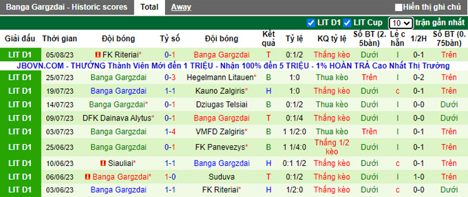 Nhận định, soi kèo Suduva vs Banga Gargzdai, 23h ngày 11/8 - Ảnh 2
