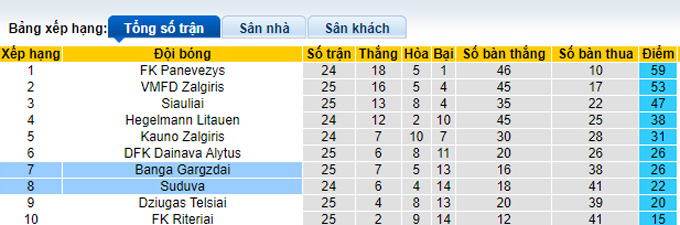 Nhận định, soi kèo Suduva vs Banga Gargzdai, 23h ngày 11/8 - Ảnh 4