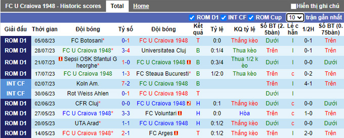 Nhận định, soi kèo U Craiova 1948 vs FC Voluntari, 0h30 ngày 12/8 - Ảnh 1