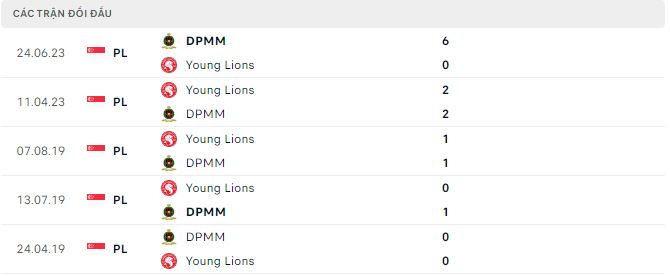 Nhận định, soi kèo Young Lions vs DPMM, 17h ngày 12/8 - Ảnh 2