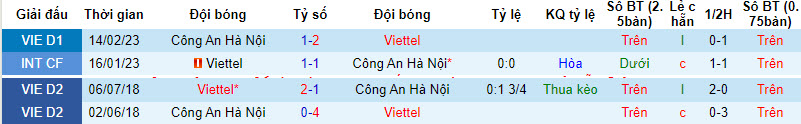 Phân tích kèo hiệp 1 Viettel vs CAHN, 17h ngày 12/8 - Ảnh 3