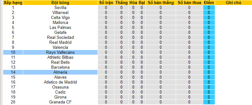 Soi kèo phạt góc Almeria vs Rayo Vallecano, 0h30 ngày 12/8 - Ảnh 5