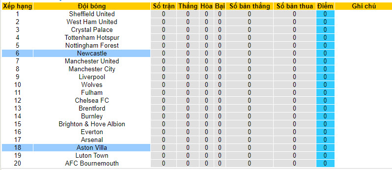 Soi kèo phạt góc Newcastle vs Aston Villa, 23h30 ngày 12/8 - Ảnh 5