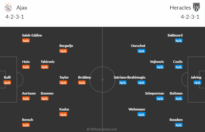 Nhận định, soi kèo Ajax Amsterdam vs Heracles Almelo, 1h00 ngày 13/8 - Ảnh 4