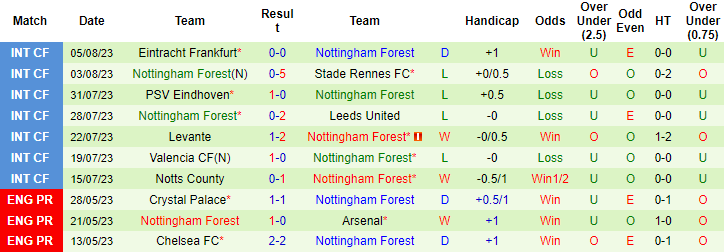 Nhận định, soi kèo Arsenal vs Nottingham, 18h30 ngày 12/8 - Ảnh 2
