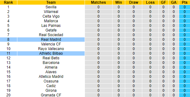 Nhận định, soi kèo Athletic Bilbao vs Real Madrid, 2h30 ngày 13/8 - Ảnh 5