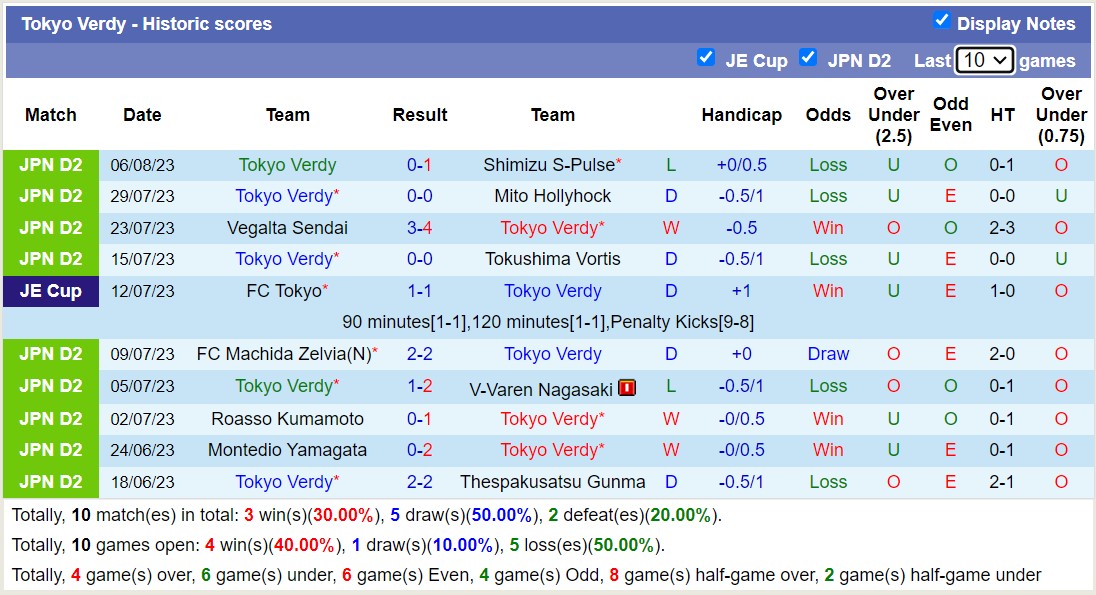 Nhận định, soi kèo Blaublitz Akita vs Tokyo Verdy, 16h ngày 13/8 - Ảnh 2