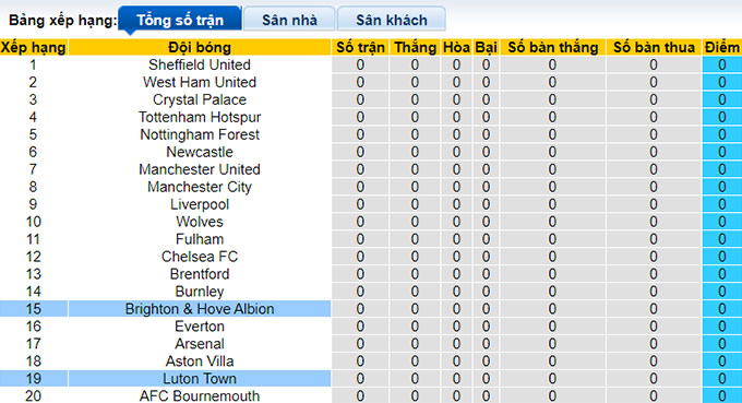 Nhận định, soi kèo Brighton vs Luton Town, 21h ngày 12/8 - Ảnh 4