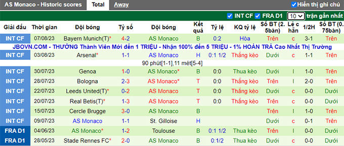 Nhận định, soi kèo Clermont Foot vs Monaco, 20h ngày 13/8 - Ảnh 2