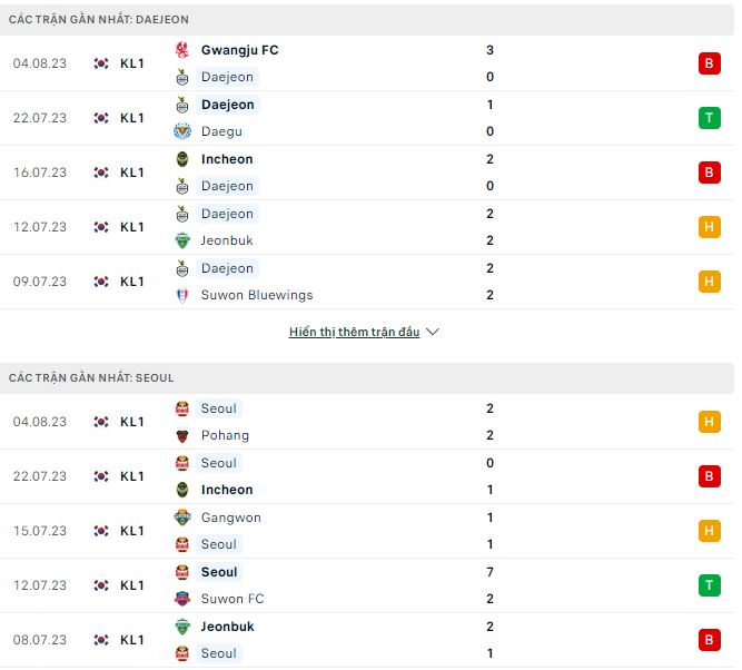 Nhận định, soi kèo Daejeon vs Seoul, 17h ngày 13/8 - Ảnh 1