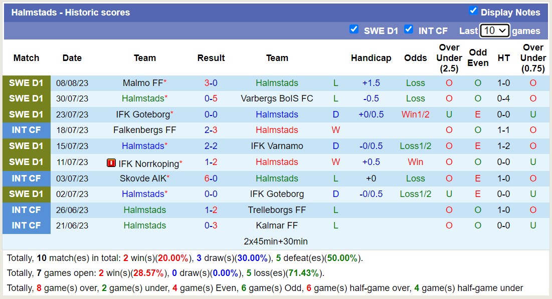 Nhận định, soi kèo Halmstads vs IFK Norrkoping, 22h30 ngày 13/8 - Ảnh 1