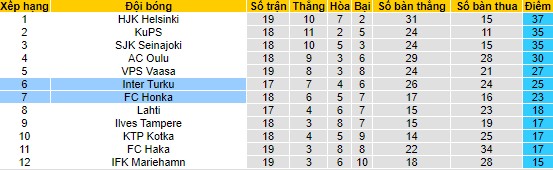 Nhận định, soi kèo Honka vs Inter Turku, 20h ngày 13/8 - Ảnh 4
