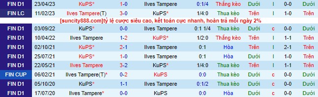 Nhận định, soi kèo Ilves Tampere vs KuPS, 20h ngày 13/8 - Ảnh 1