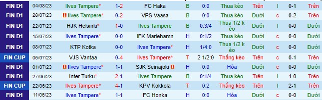 Nhận định, soi kèo Ilves Tampere vs KuPS, 20h ngày 13/8 - Ảnh 2