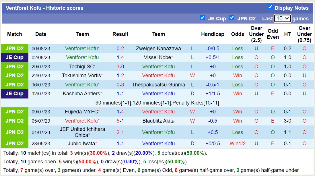 Nhận định, soi kèo Iwaki FC vs Ventforet Kofu, 16h ngày 13/8 - Ảnh 2