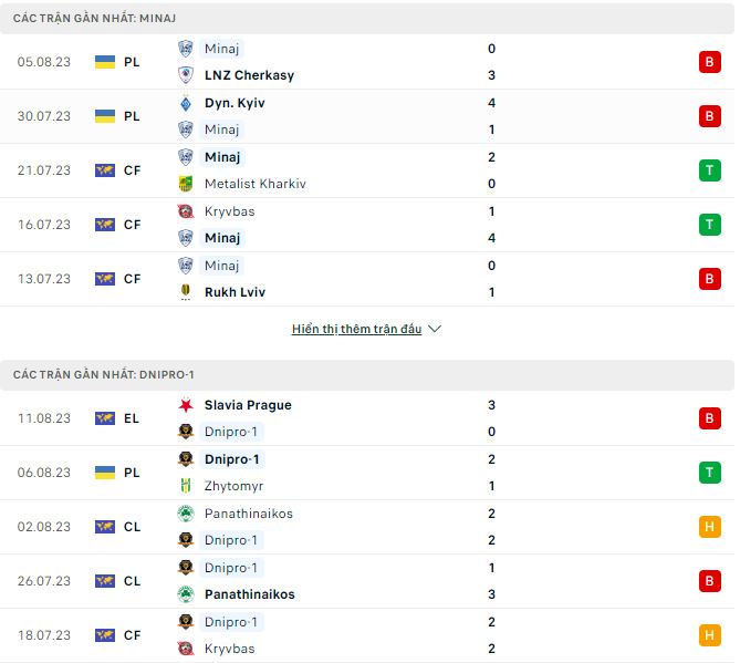 Nhận định, soi kèo Minaj vs Dnipro-1, 17h ngày 13/8 - Ảnh 1