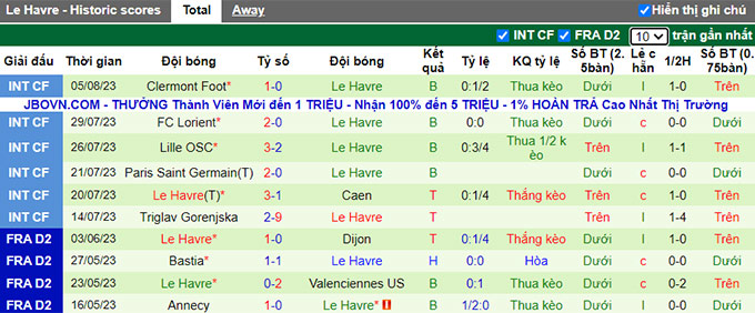 Nhận định, soi kèo Montpellier vs Le Havre, 20h ngày 13/8 - Ảnh 2