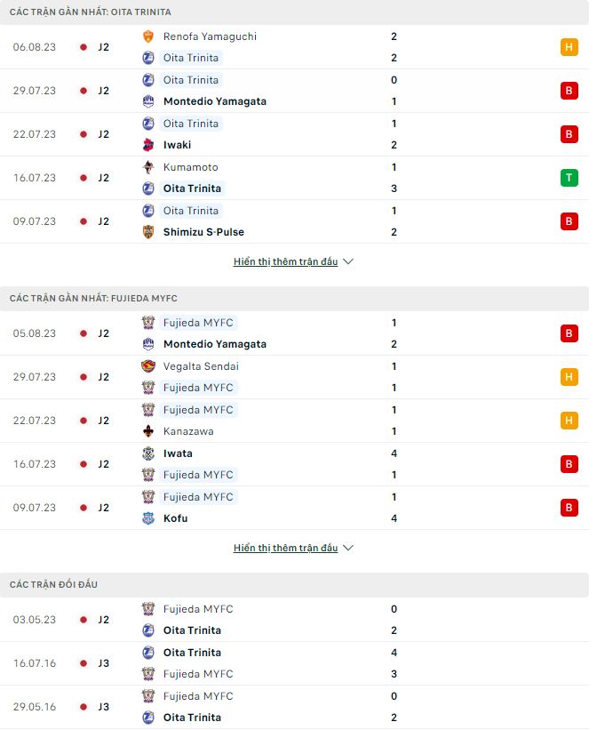 Nhận định, soi kèo Oita Trinita vs Fujieda, 17h ngày 12/8 - Ảnh 3