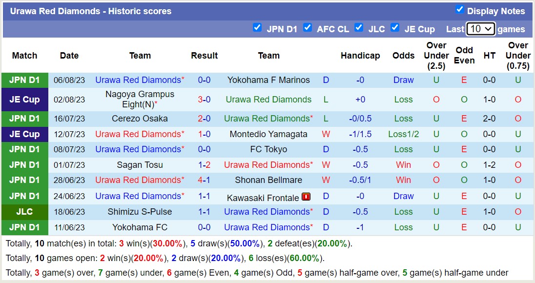Nhận định, soi kèo Sanfrecce Hiroshima vs Urawa Red Diamonds, 16h ngày 13/8 - Ảnh 2