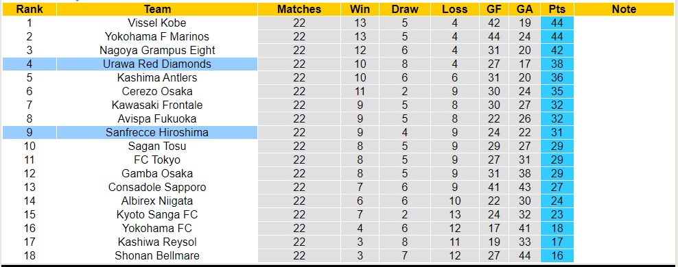 Nhận định, soi kèo Sanfrecce Hiroshima vs Urawa Red Diamonds, 16h ngày 13/8 - Ảnh 4