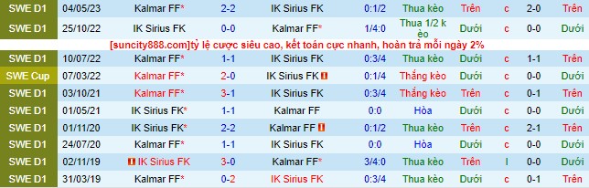 Nhận định, soi kèo Sirius vs Kalmar, 20h ngày 13/8 - Ảnh 1