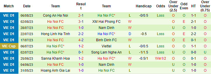 Nhận định, soi kèo Thanh Hóa vs Hà Nội, 17h ngày 12/8 - Ảnh 2