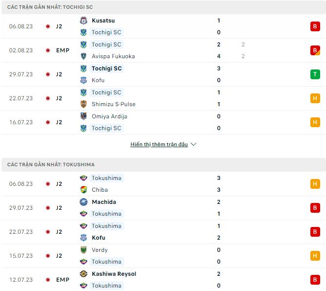 Nhận định, soi kèo Tochigi vs Tokushima, 17h ngày 13/8 - Ảnh 1