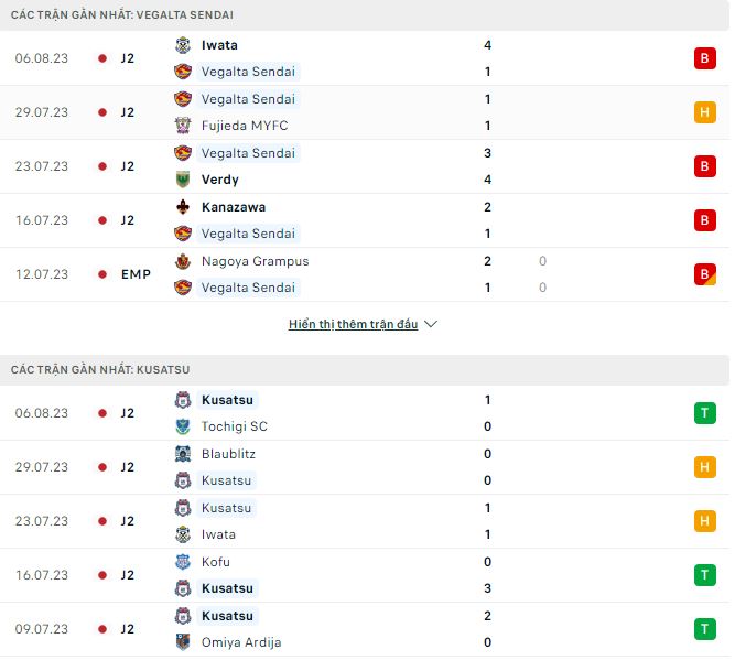 Nhận định, soi kèo Vegalta Sendai vs Kusatsu, 17h ngày 13/8 - Ảnh 1