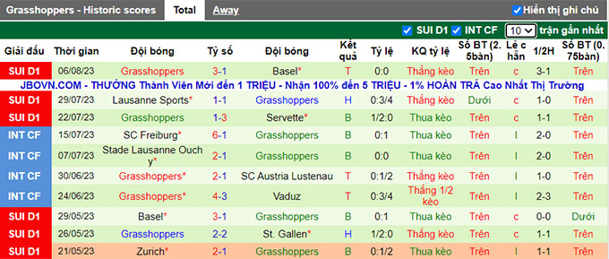 Nhận định, soi kèo Winterthur vs Grasshoppers, 23h ngày 12/8 - Ảnh 2