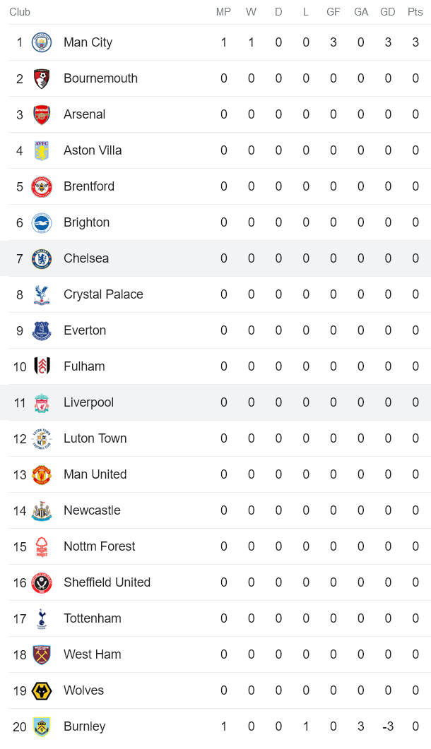 Soi kèo phạt góc Chelsea vs Liverpool, 22h30 ngày 13/8 - Ảnh 4