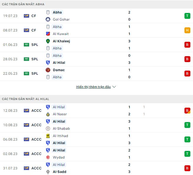 Nhận định, soi kèo Abha vs Al Hilal, 22h ngày 14/8 - Ảnh 1