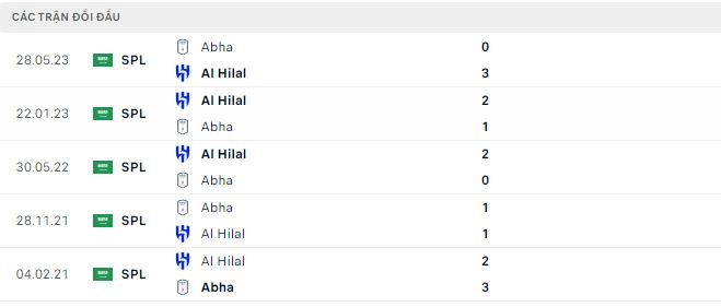 Nhận định, soi kèo Abha vs Al Hilal, 22h ngày 14/8 - Ảnh 2