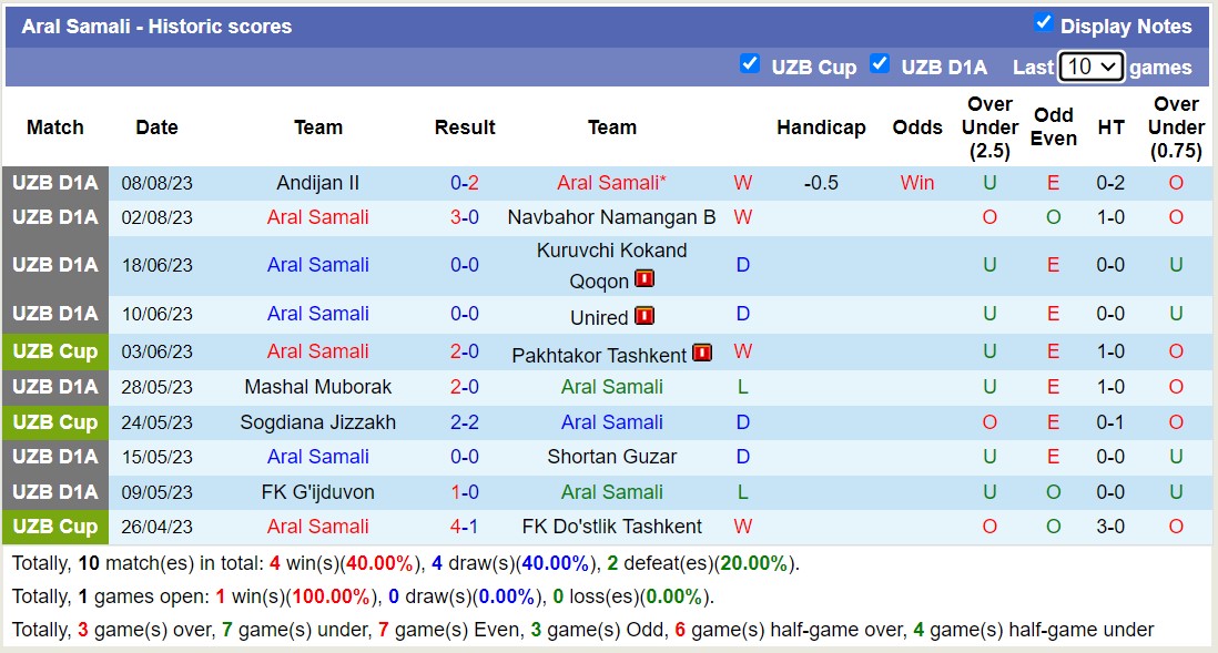 Nhận định, soi kèo Aral Samali vs Navbahor Namangan, 19h30 ngày 14/8 - Ảnh 1