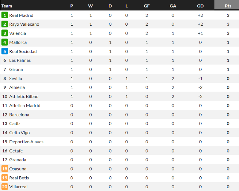 Nhận định, soi kèo Atletico Madrid vs Granada, 2h30 ngày 15/8 - Ảnh 4