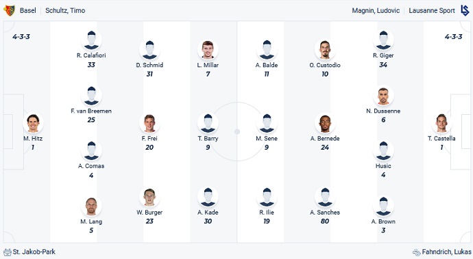 Nhận định, soi kèo Basel vs Lausanne Sports, 19h15 ngày 13/8 - Ảnh 4