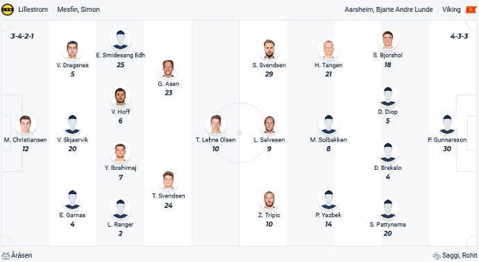 Nhận định, soi kèo Lillestrom vs Viking, 22h00 ngày 13/8 - Ảnh 4