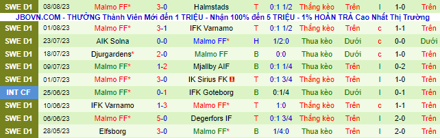 Nhận định, soi kèo Mjallby vs Malmo, 0h00 ngày 15/8 - Ảnh 3