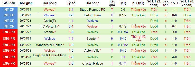 Nhận định, soi kèo MU vs Wolves, 2h00 ngày 15/8 - Ảnh 2