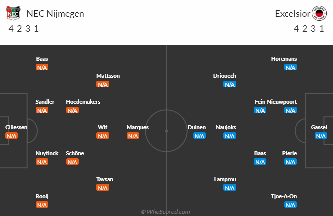 Nhận định, soi kèo NEC Nijmegen vs SBV Excelsior, 17h15 ngày 13/8 - Ảnh 4