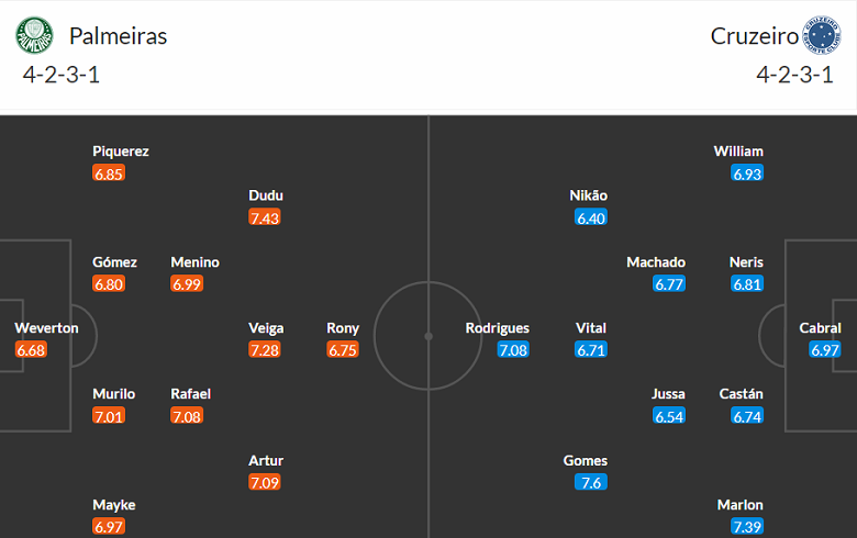 Nhận định, soi kèo Palmeiras vs Cruzeiro, 5h00 ngày 15/8 - Ảnh 4