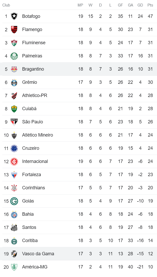 Nhận định, soi kèo RB Bragantino vs Vasco da Gama, 7h ngày 15/8 - Ảnh 5