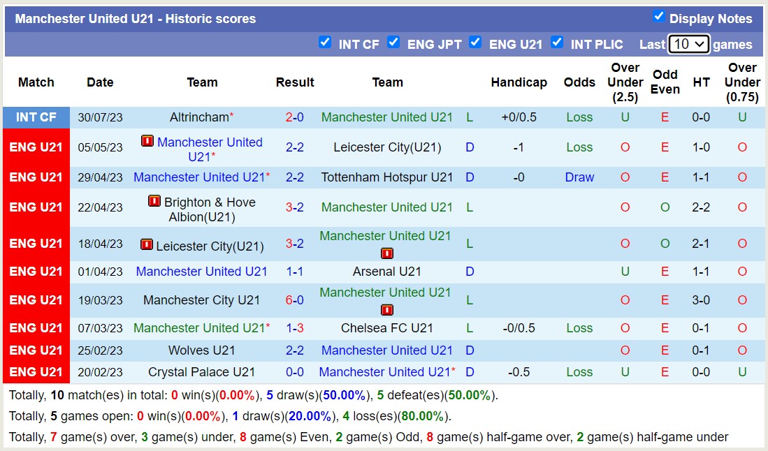 Nhận định, soi kèo U21 Crystal Palace vs U21 MU, 19h ngày 14/8 - Ảnh 2