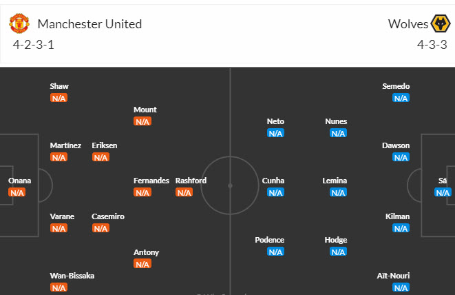 Siêu máy tính dự đoán kết quả MU vs Wolves, 2h00 ngày 15/8 - Ảnh 6