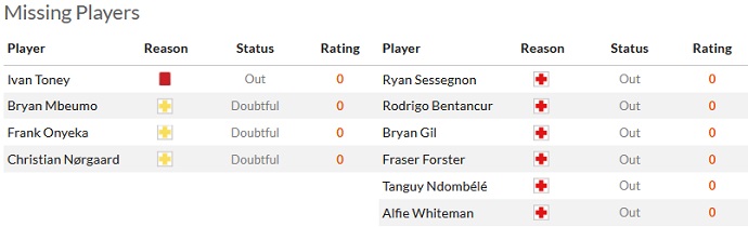 Soi kèo phạt góc Brentford vs Tottenham, 20h00 ngày 13/8 - Ảnh 4