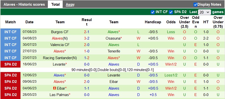 Nhận định, soi kèo Cadiz vs Alaves, 0h30 ngày 15/8 - Ảnh 2