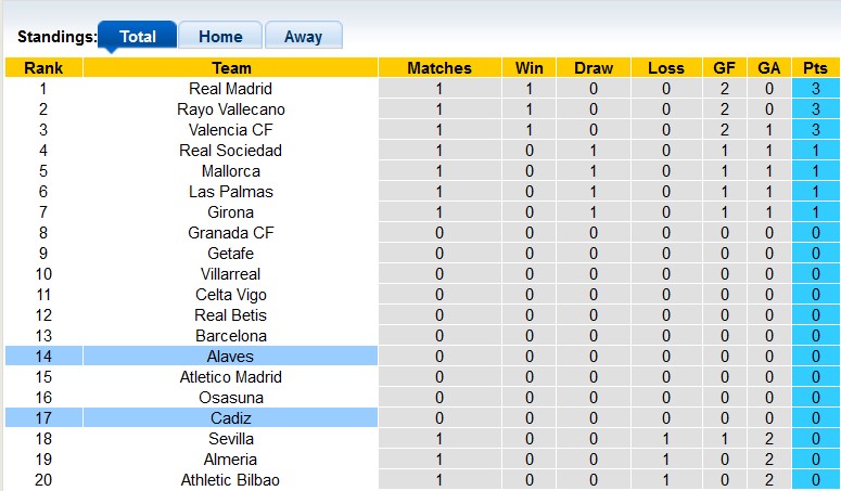 Nhận định, soi kèo Cadiz vs Alaves, 0h30 ngày 15/8 - Ảnh 4
