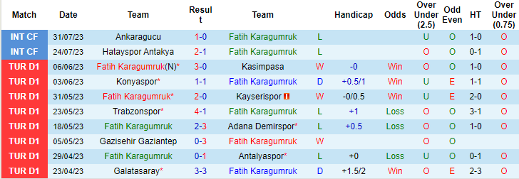 Nhận định, soi kèo Fatih Karagumruk vs Besiktas, 1h00 ngày 15/8 - Ảnh 1