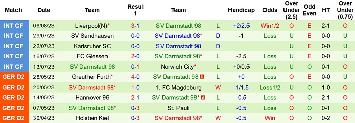 Nhận định, soi kèo Homburg vs Darmstadt, 23h00 ngày 14/8 - Ảnh 2